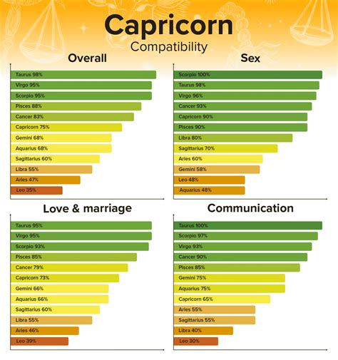 Leo Woman and Capricorn Man Love Compatibility